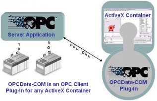 OPCDataCOM OPCDataCOM